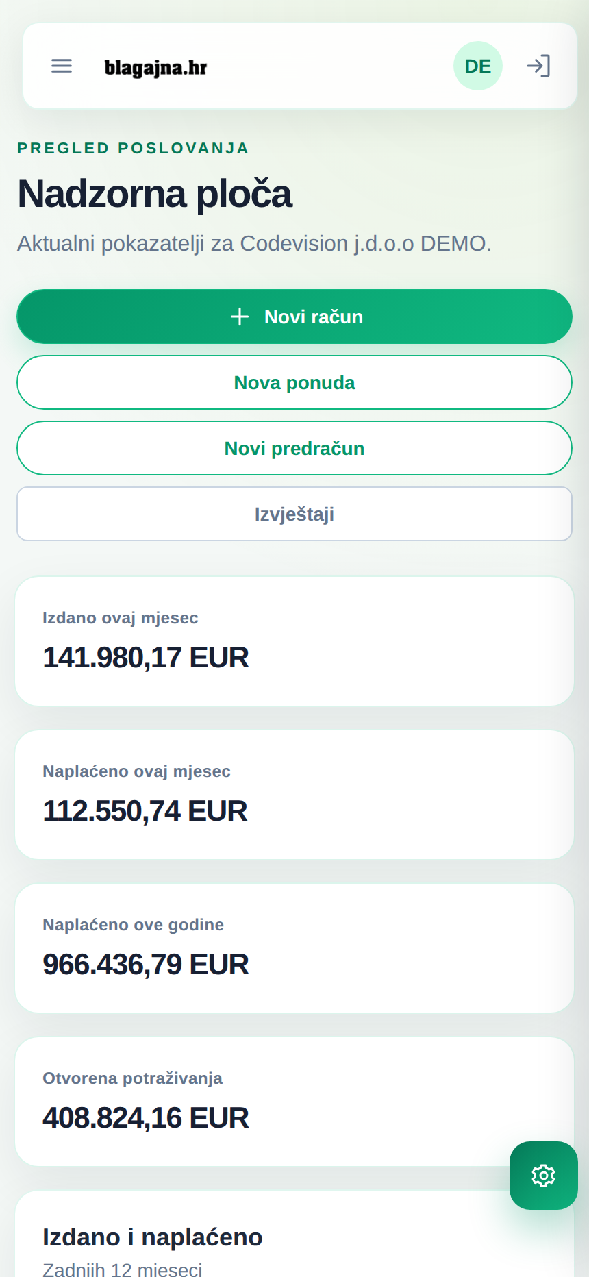 Mobilni prikaz nadzorne ploče